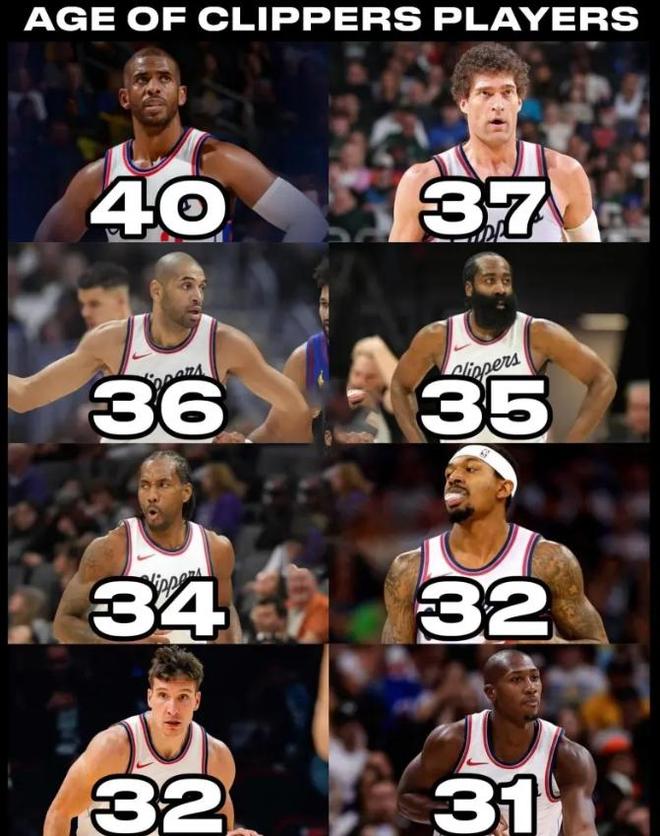 豪華老頭樂(lè)快船11人輪換平均32.7歲只有3人不到30歲